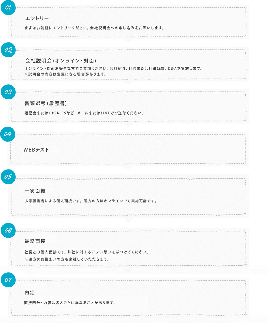 採用までの流れ