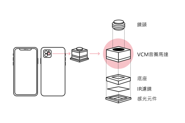 使用精密點膠針降低vcm音圈馬達生產成本